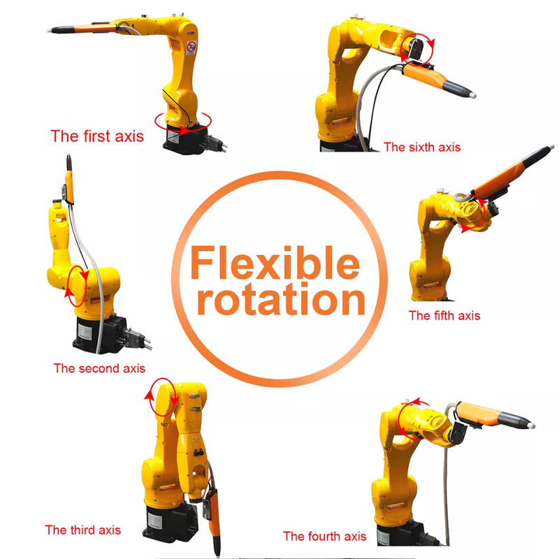 đặc trưng robot phun sơn tĩnh điện COLO 6-Axis đặc trưng robot phun sơn tĩnh điện COLO 6-Axis